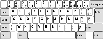 keyboard ya ufaransa - ufaransa kuleta keyboard