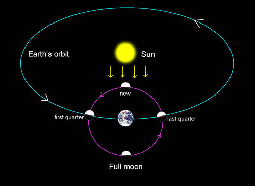 full_moon_and_lighting_orbit_1