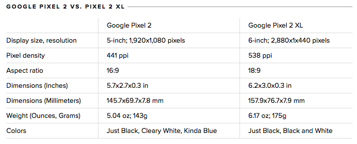 Google Pixel 2 vs Pixel 2 XL